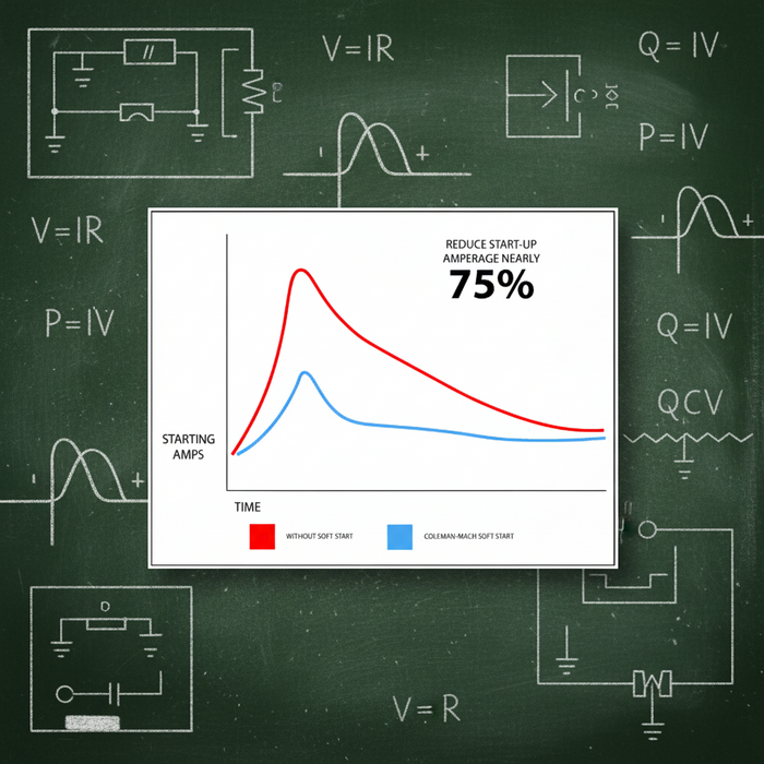 Coleman Mach Soft Start Performance Chart - 75% Power Reduction Graph | United RV Parts