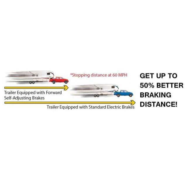 Self Adjusting Brake Performance Comparison Chart - 50% Better Stopping | United RV Parts