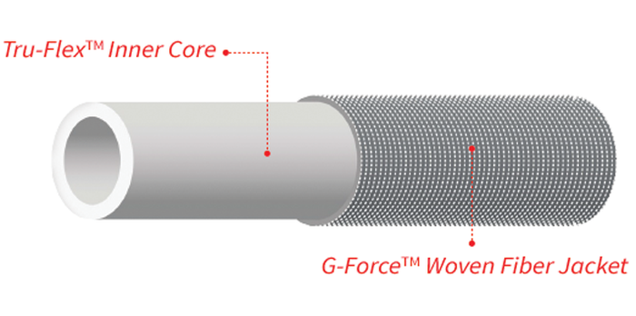 Zero-G Hose Cross-Section Construction Detail - Cutaway View | United RV Parts